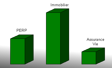 Comparatif épargne retraite